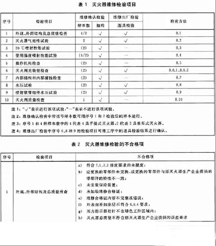 灭火器如何维修、充装？ 用标准解释