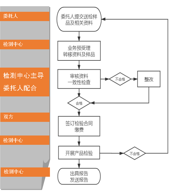 室内消火栓自愿性认证送检文件（江苏所）