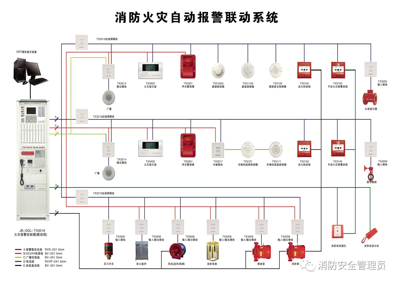 消防安全检查的十四个要点