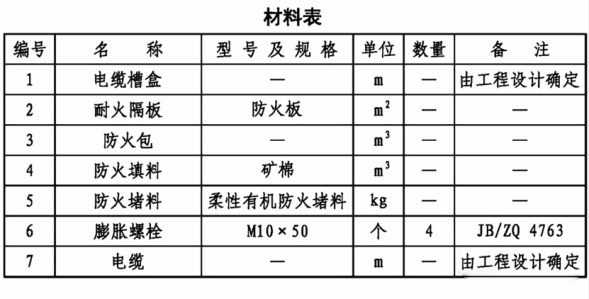 电气线路穿墙（楼板）如何做防火封堵？