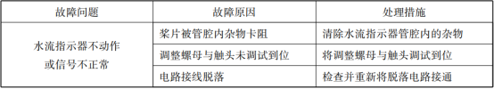 四张表带你看懂自喷系统的常见故障分析及处理