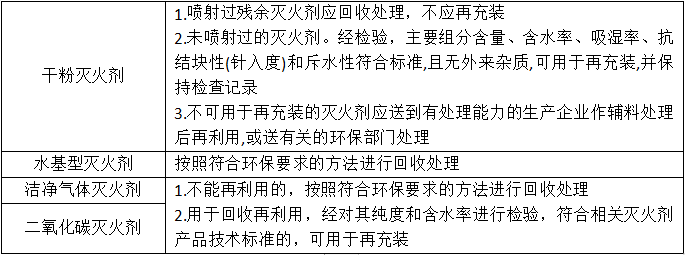 灭火器维护管理知识点汇总