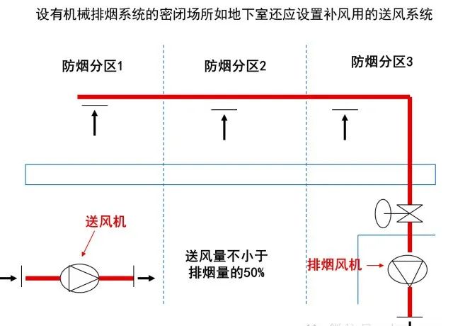 防火阀与排烟防火阀的区别