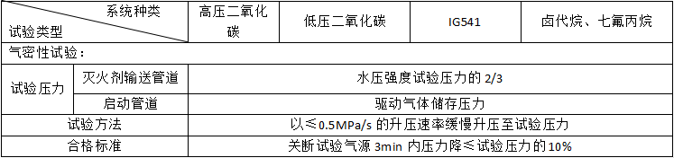 气体灭火系统的安装和调试知识点汇总