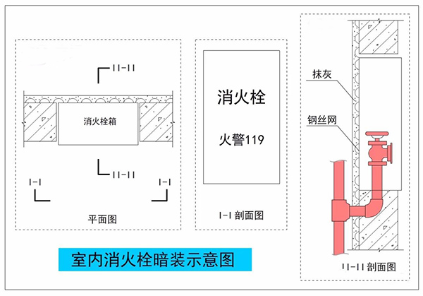 暗装（半暗装）消火栓，对墙体防火性能的影响及对策！