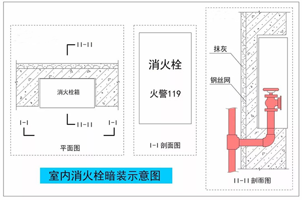 暗装（半暗装）消火栓，对墙体防火性能的影响及对策！