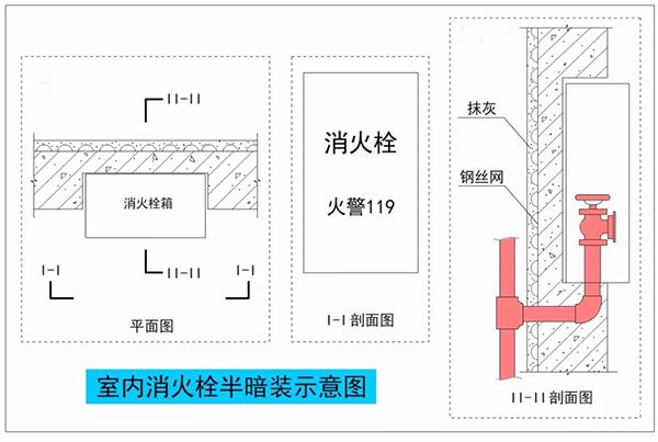 暗装（半暗装）消火栓，对墙体防火性能的影响及对策！