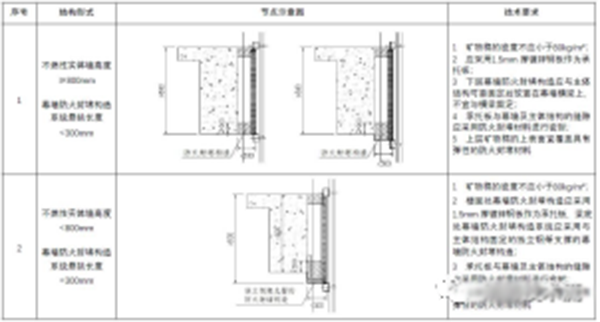 【消防验收】地方标准要求这个领域施工验收需执行团体标准！