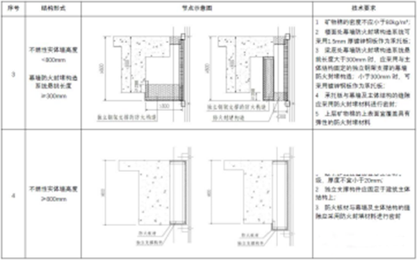 【消防验收】地方标准要求这个领域施工验收需执行团体标准！