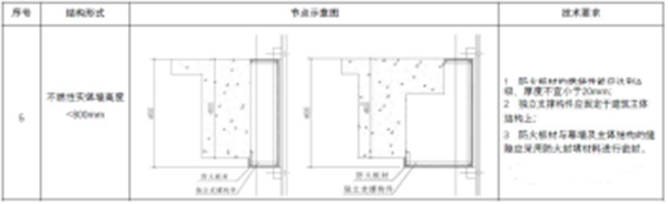 【消防验收】地方标准要求这个领域施工验收需执行团体标准！