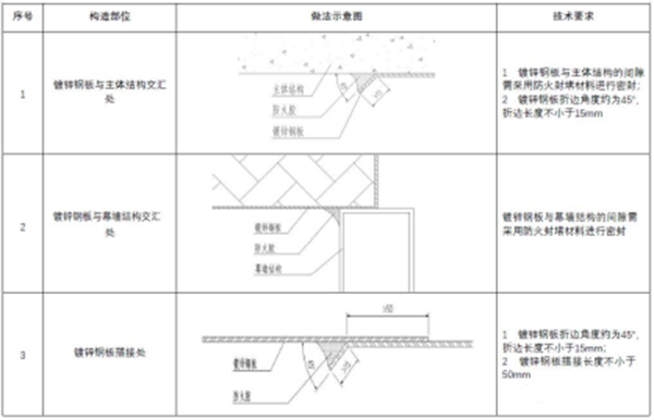 【消防验收】地方标准要求这个领域施工验收需执行团体标准！