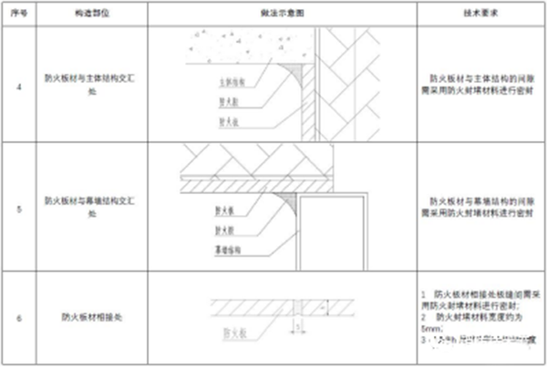 【消防验收】地方标准要求这个领域施工验收需执行团体标准！