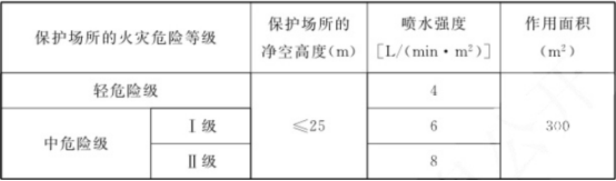 自动跟踪定位射流灭火系统知识点汇总