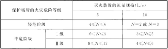 自动跟踪定位射流灭火系统知识点汇总