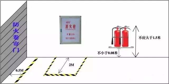 消防器材安全距离、标准距离及主要依据