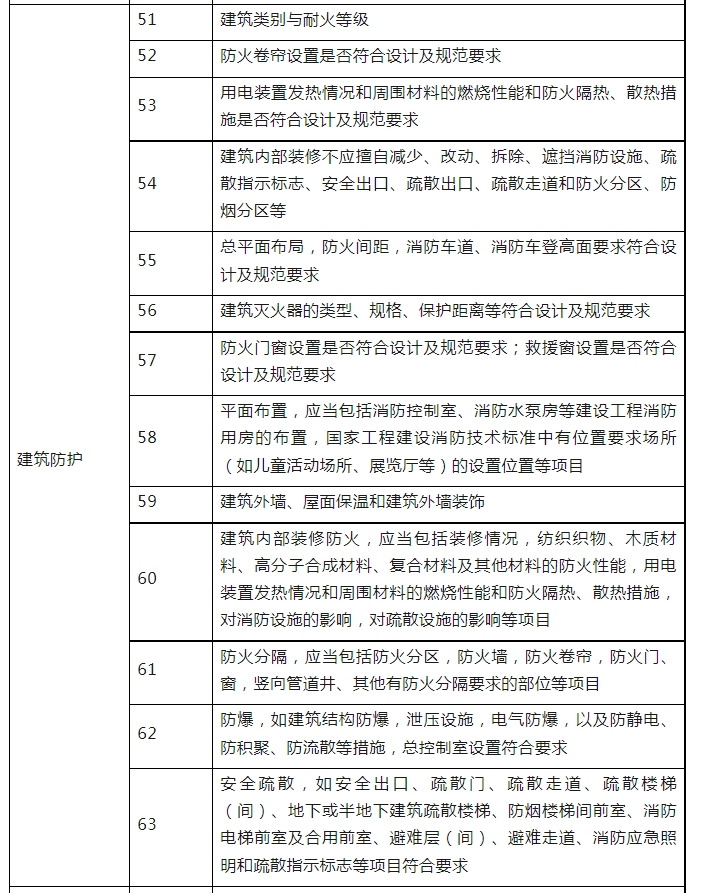 消防验收，广州一区住建局发布最新消防工作指引