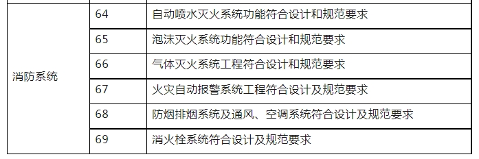 消防验收，广州一区住建局发布最新消防工作指引