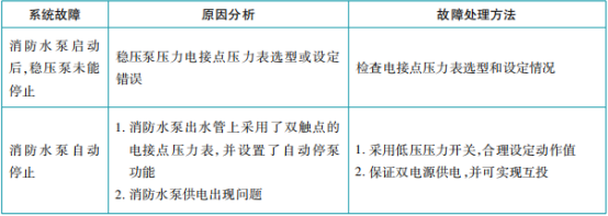 消防给水及消火栓系统维护管理知识点汇总