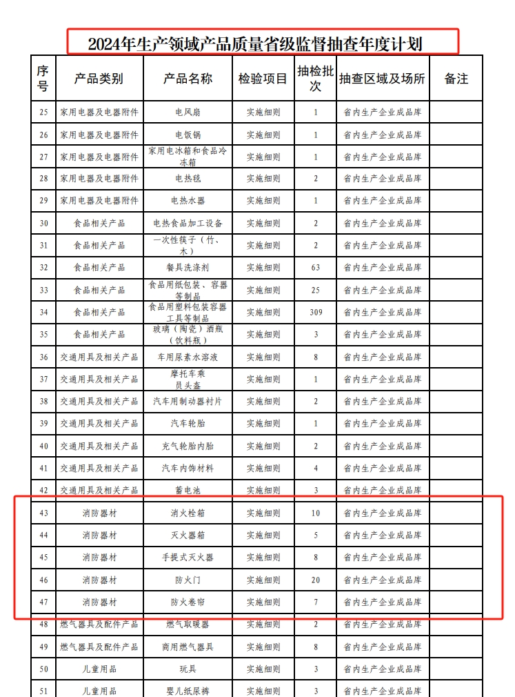 贵州省市场监管局关于2024年消防器材产品质量省级监督抽查计划的通知