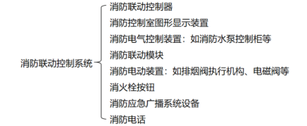 消防联动控制系统知识大全！