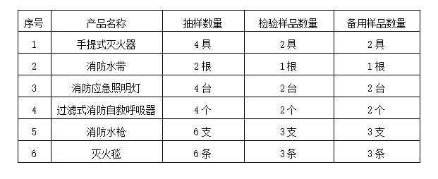 2024年洛阳市消防器材产品质量监督抽查实施细则