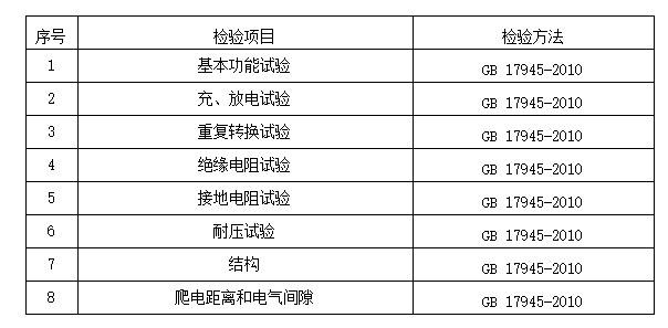 2024年洛阳市消防器材产品质量监督抽查实施细则