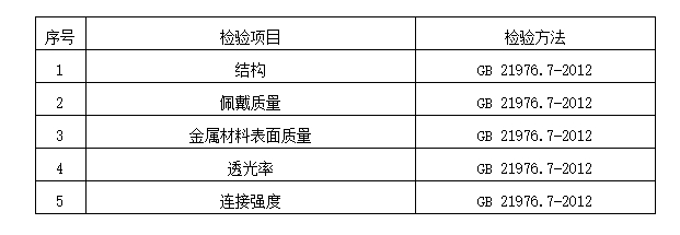 2024年洛阳市消防器材产品质量监督抽查实施细则