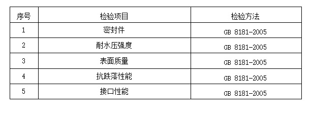 2024年洛阳市消防器材产品质量监督抽查实施细则