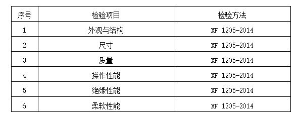 2024年洛阳市消防器材产品质量监督抽查实施细则