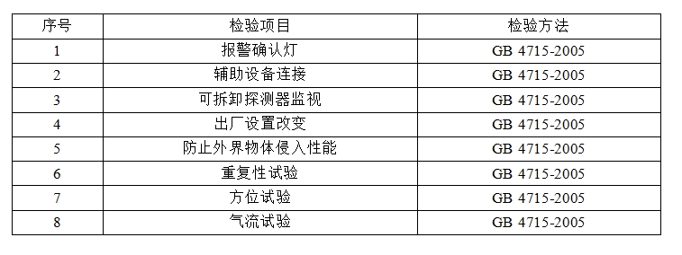 洛阳市点型感烟火灾报警探测器产品质量监督抽查实施细则 （2024年版）