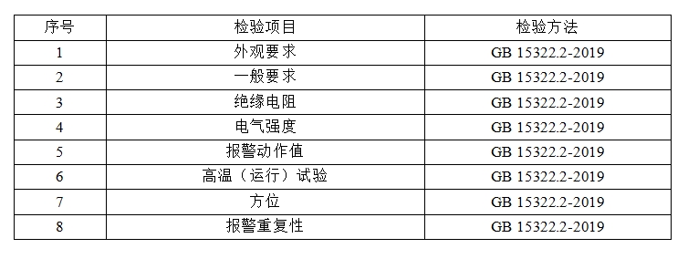 洛阳市家用可燃气体探测器产品质量监督抽查实施细则 （2024年版）