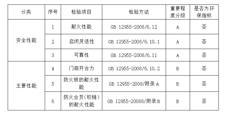 2024年河北省防火安全门产品质量监督抽查实施细则