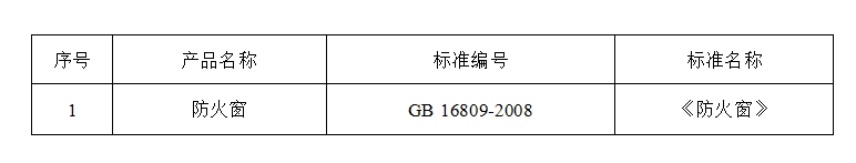 2024年河北省防火窗产品质量监督抽查实施细则