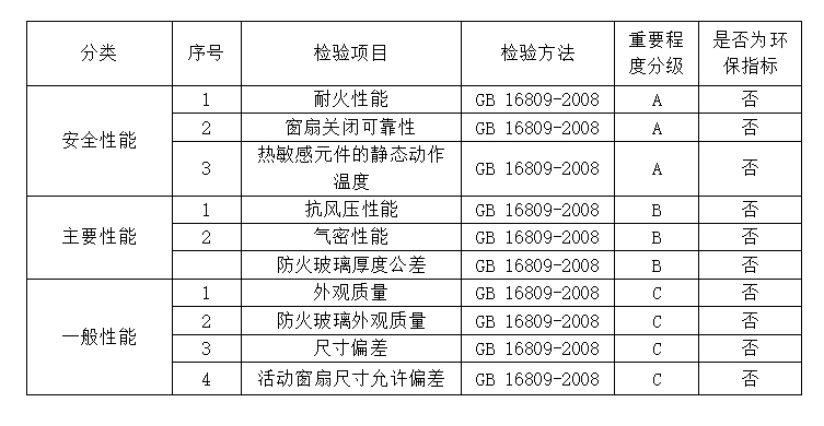 2024年河北省防火窗产品质量监督抽查实施细则