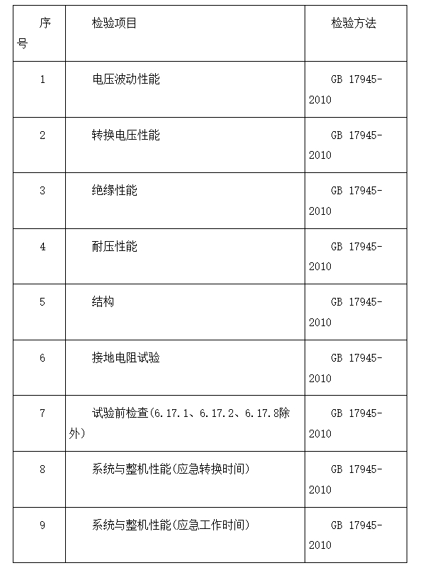 东方市：2024年消防器材产品质量监督抽查实施细则