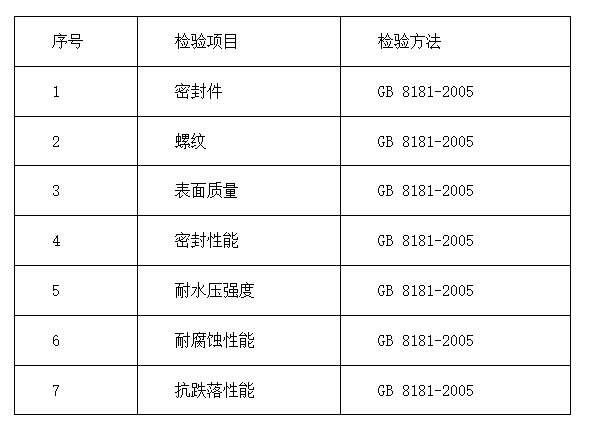 东方市：2024年消防器材产品质量监督抽查实施细则