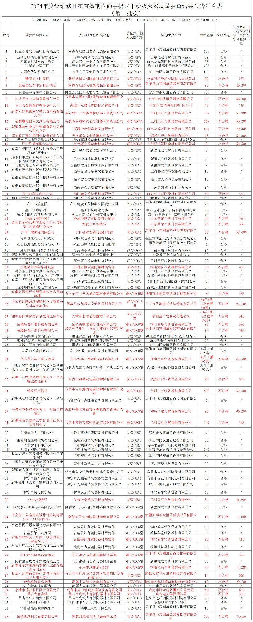 灭火器质量监督抽查结果的公告