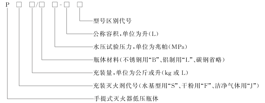 【标准解读】手提式灭火器GB4351-2023中对瓶体的要求