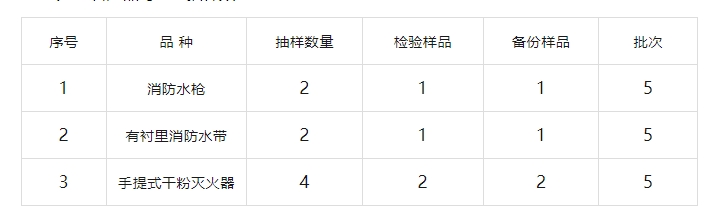 临汾市市场监督管理局2024年消防产品质量监督抽查实施细则