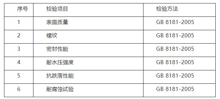 临汾市市场监督管理局2024年消防产品质量监督抽查实施细则