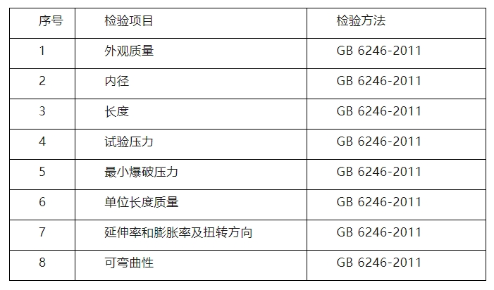 临汾市市场监督管理局2024年消防产品质量监督抽查实施细则