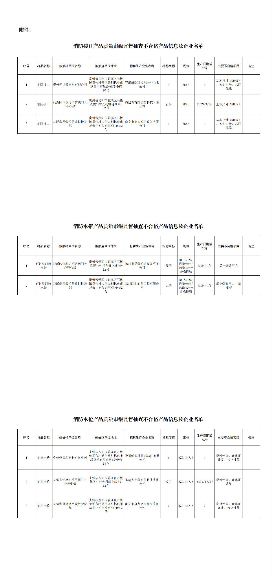 消防接口等产品质量市级监督抽查不合格产品信息及企业名单