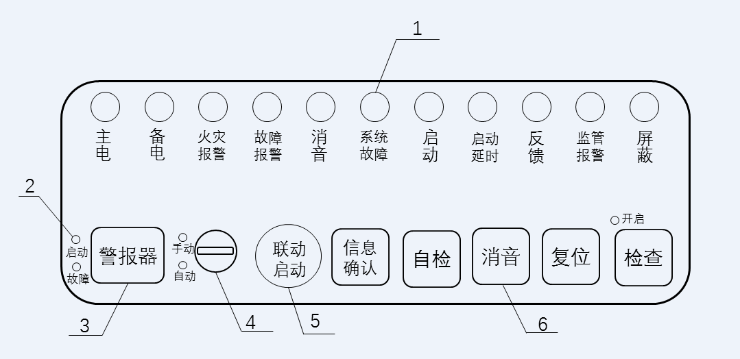 GB 4717-2024《火灾报警控制器》标准问题解答