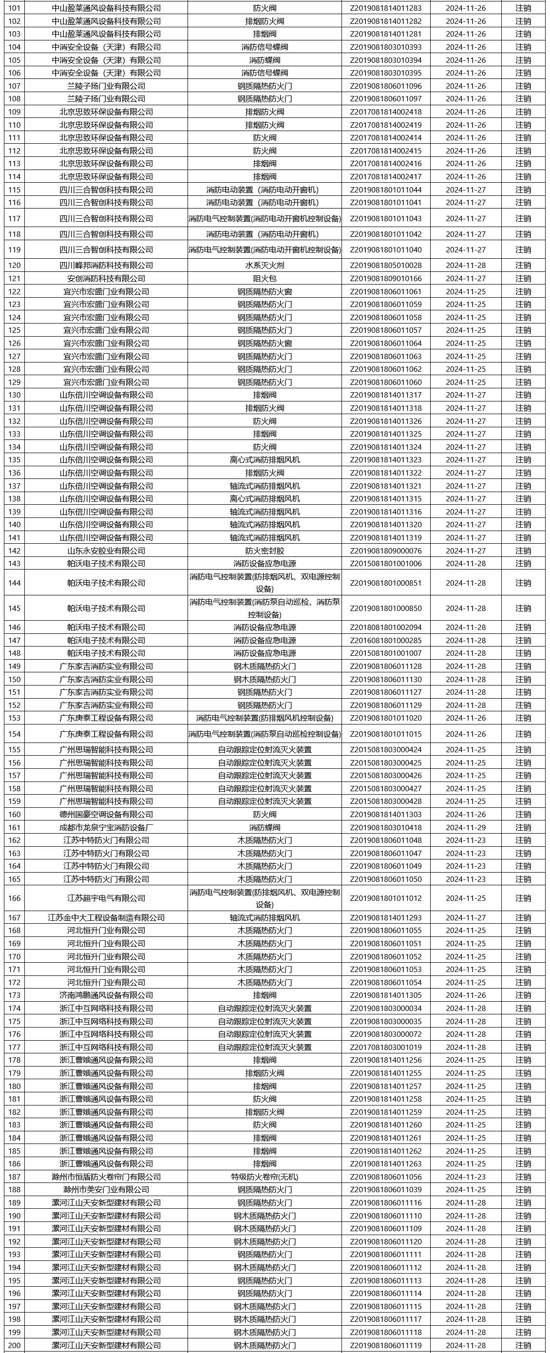 评定中心：再次无效223张消防产品认证证书