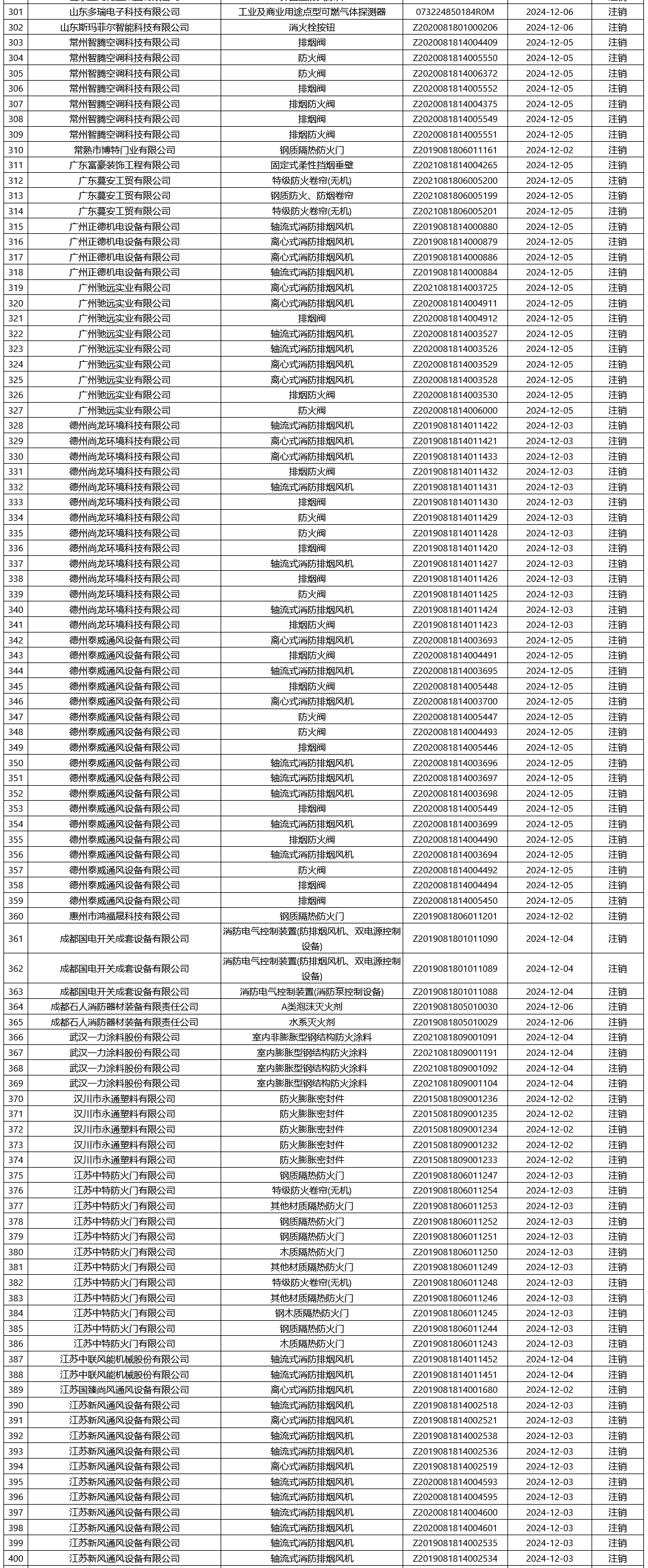 评定中心：再次无效561张消防产品认证证书