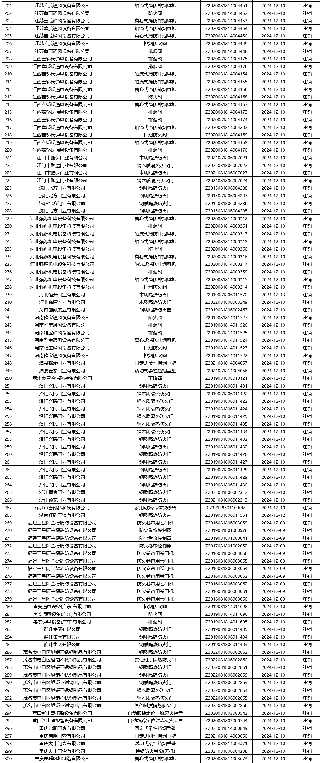 应急管理部合格评定中心：再次无效350张消防产品认证证书