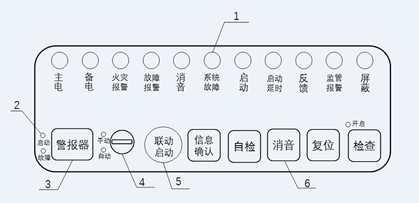 GB 4717-2024《火灾报警控制器》标准问题解答